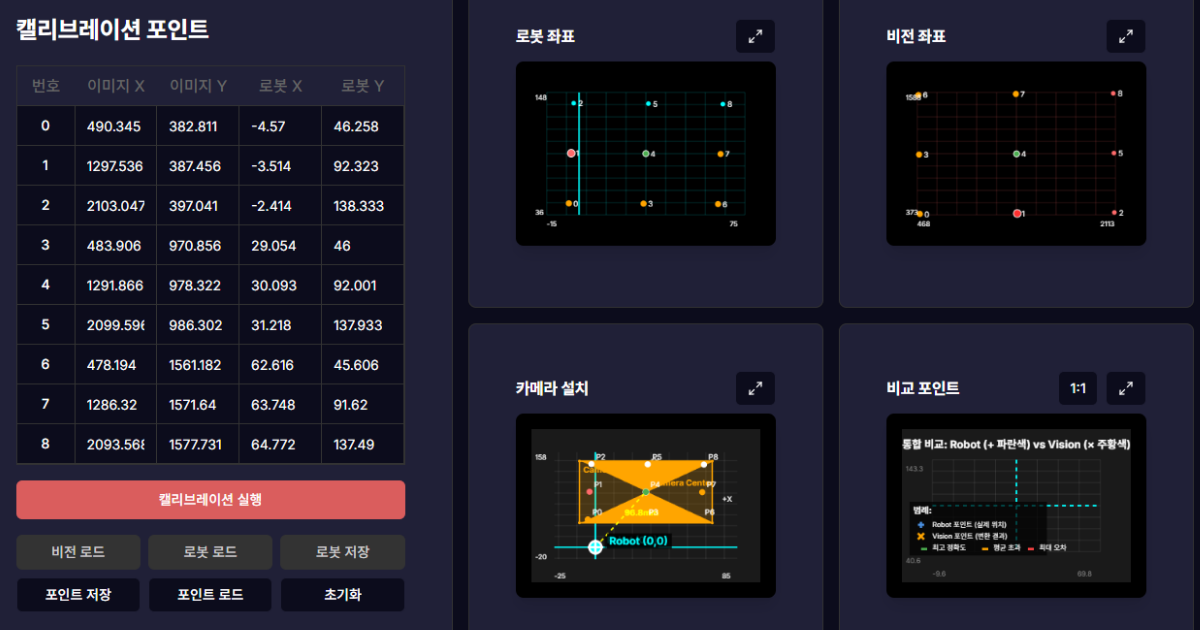 에이아이엠, 플렉시블 피딩 전용 온라인 계산 플랫폼 공개 – 광학·피더·로봇 캘리브레이션 통합