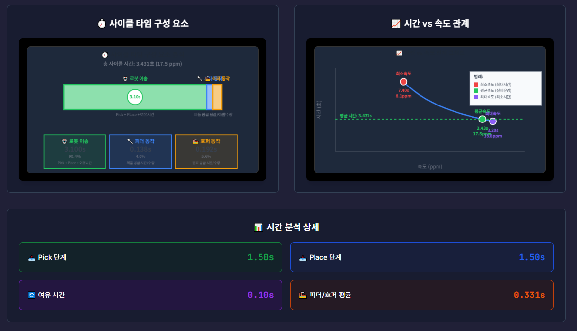 피더 속도 계산기 UI