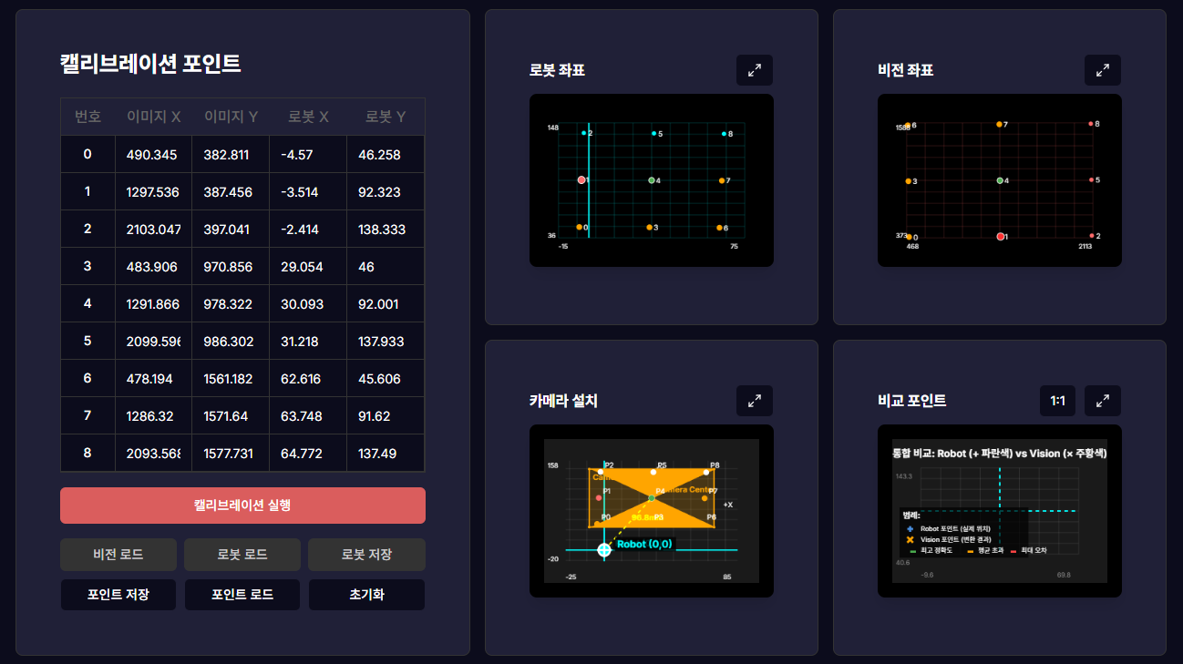로봇 캘리브레이션 결과
