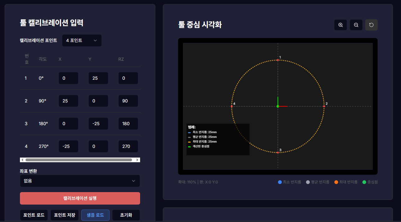 툴 정밀도 분석